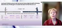 Костно-мышечный синдром менопаузы. Мультитаргетное действие МГТ