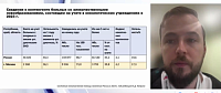 «Место ингибиторов ALK в лечении немелкоклеточного рака легкого»  