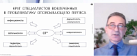 Современные аспекты клиники опоясывающего герпеса